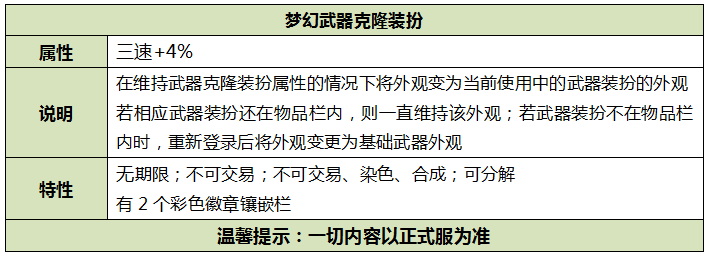 DNF2019金秋礼包与2018金秋礼包差异对比