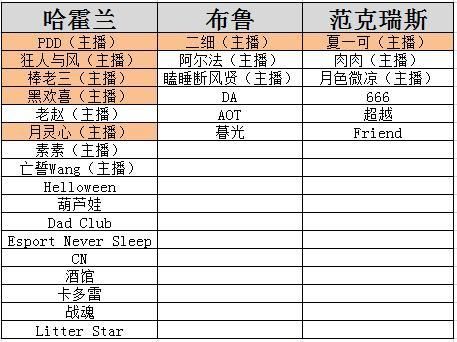 魔兽世界怀旧服PVP和PVE服务器选哪个好 魔兽世界怀旧服务器选择推荐