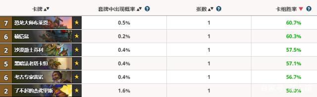 炉石传说奥丹姆橙卡特效怎么样 炉石传说奥丹姆橙卡特效视频一览