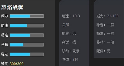 逆战烈焰战魂技能属性怎么样?烈焰战魂评测