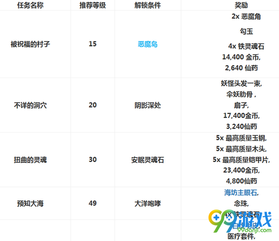 仁王逢魔之刻任务有哪些 仁王逢魔之刻任务一览