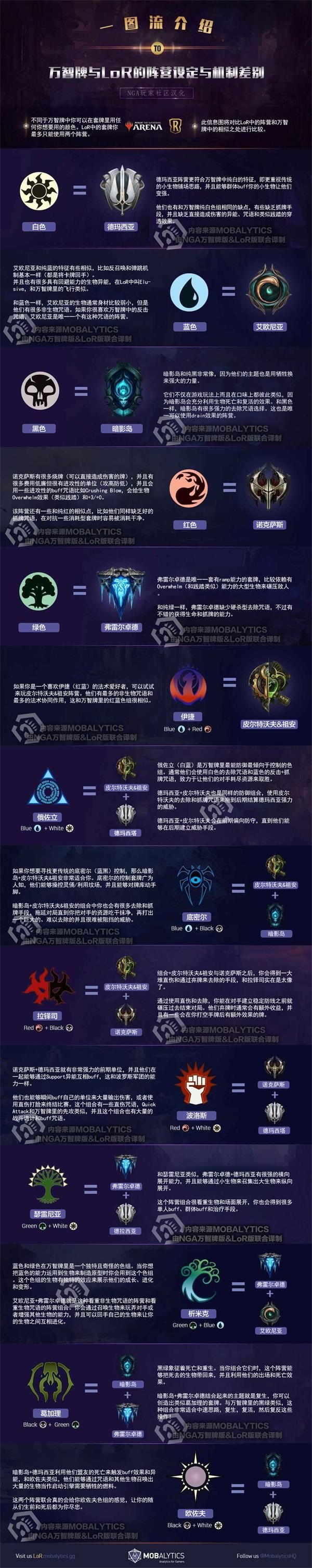 英雄联盟卡牌游戏LoR玩法介绍  符文之地LoR阵营设定与机制介绍 