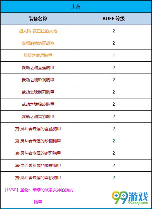 DNF月影星劫BUFF换装怎么搭 DNF起源版本月影星劫BUFF换装攻略