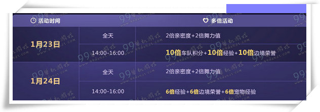 QQ飞车1月23日24日准点在线赢8周年神秘永久道具活动