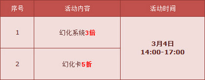 QQ飞车霹雳战驱怎么得 霹雳战驱5喷A车怎么样