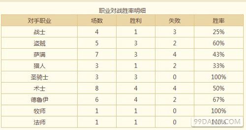 炉石传说NAXX天梯环境下的奥秘法师卡组分享