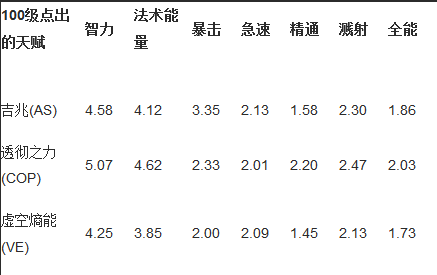 魔兽世界6.0牧师怎么玩 暗牧输出手法探究
