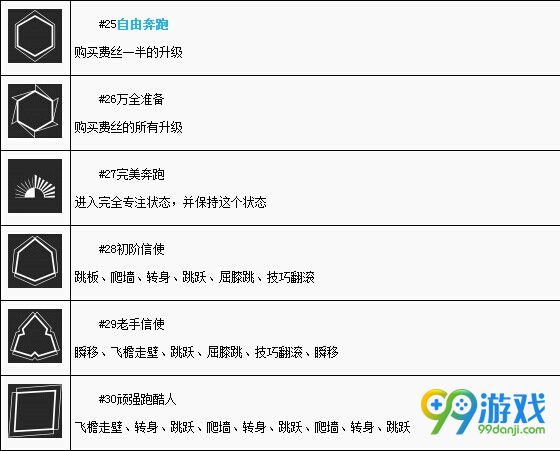 镜之边缘催化剂白金奖杯怎么获得 全成就奖杯一览