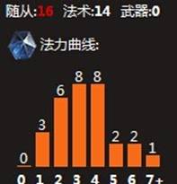 炉石传说控场法师卡组分享 针对快攻职业