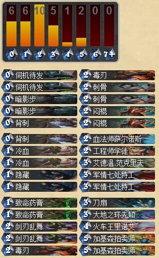 炉石传说 冲击国服前列 高玩分享奇迹盗贼卡组攻略