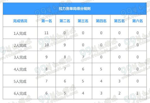 QQ飞车换车拉力赛怎么玩 换车拉力赛玩法图文流程