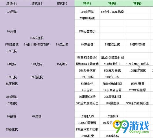 恐怖黎明星座怎么加点 恐怖黎明星座属性配装效果解析