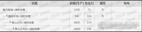 怪物猎人OL弩炮武器派生图 弩炮武器派生路线攻略