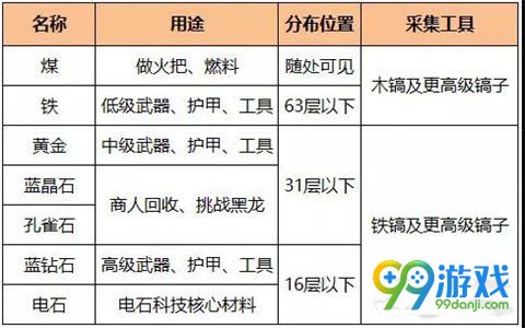 迷你世界挖矿不简单 迷你世界挖矿指南