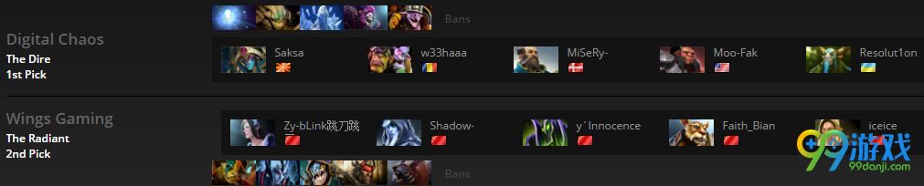 DOTA2TI6国际邀请赛六强赛Wings VS DC文字战报