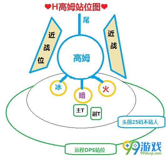魔兽世界7.1H勇气试炼高姆怎么打 H高姆打法教学