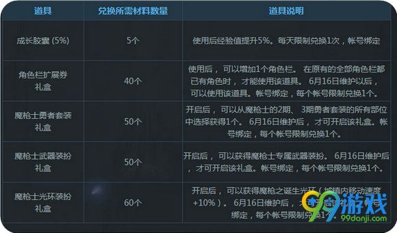 DNF魔枪士登场预热活动页面地址 超强战力来袭详情