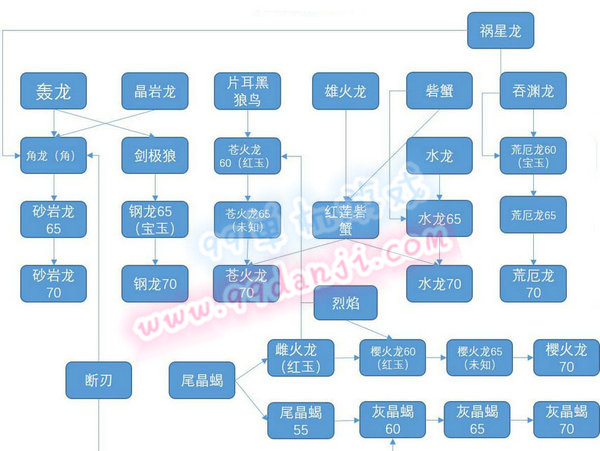 怪物猎人ol4月26日新版本武器16合9派生图