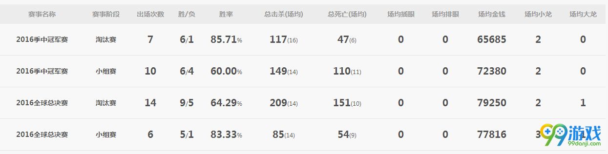 lol2017LPL春节赛2月12日SKT vs BBQ比赛直播阵容