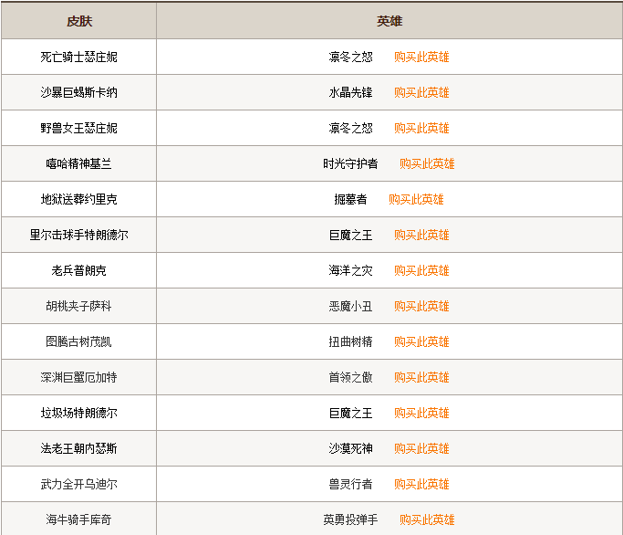 lol皮肤查询系统 轻松查看自己拥有的皮肤