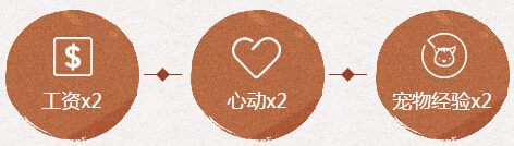 qq炫舞7月第四周回馈整点在线时间一览(7.23-7.24)
