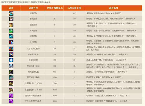 DNF寻找失落的勇士冒险家征集令活动介绍与网址