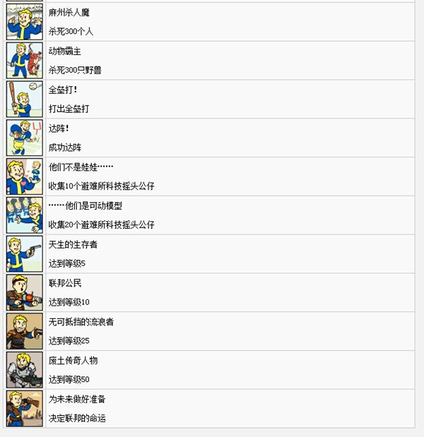 辐射4奖杯列表汇总 辐射4白金奖杯达成条件