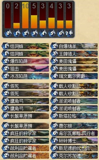 炉石传说大神Spark的假死亡语猎人卡组分享