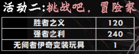 DNF9月24日更新活动奖励汇总