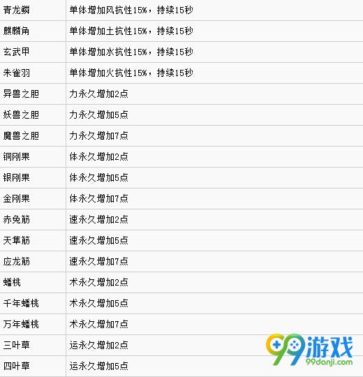 仙剑奇侠传6全道具一览 仙剑奇侠传6全道具使用效果