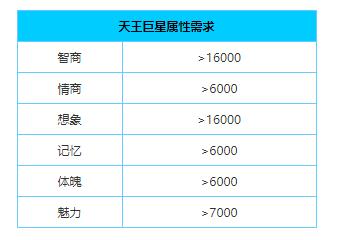 中国式家长怎么成为天王巨星 中国式家长天王巨星职业攻略