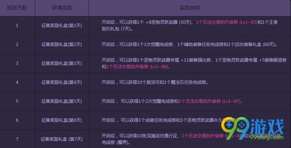 dnf冒险者征集令活动网址 冒险者征集令活动介绍