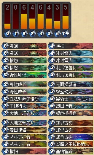 炉石传说中韩大师赛魔法之风夺冠中速德卡组