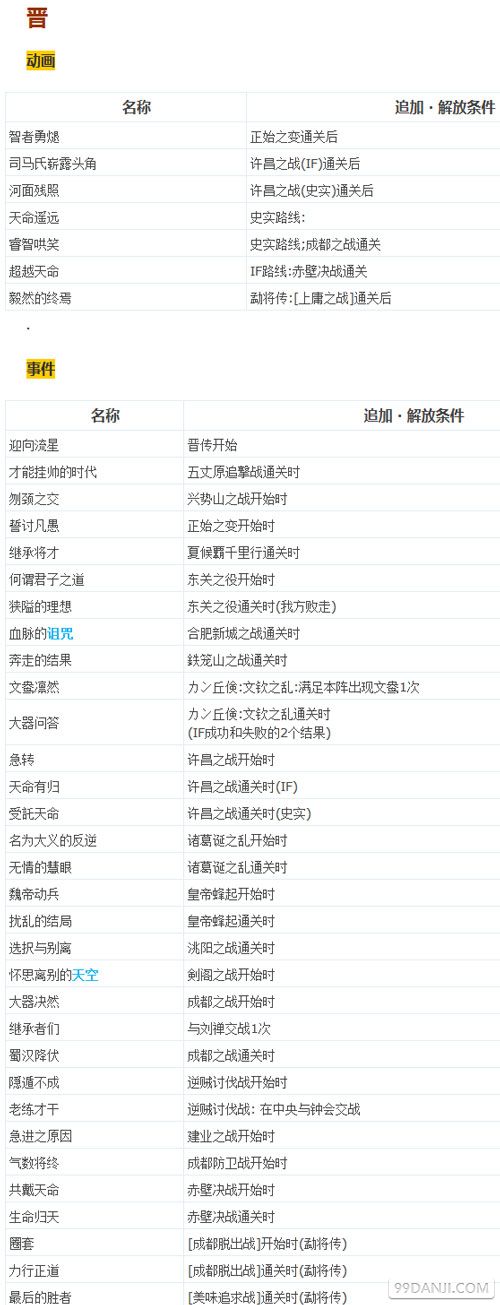 真三国无双7猛将传全动画事件出现条件一览表 晋国篇