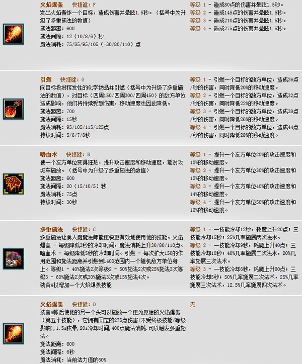 Dota食人魔法师出什么装备好？蓝胖出装加点攻略