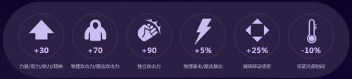 DNF哥特萝莉称号属性介绍