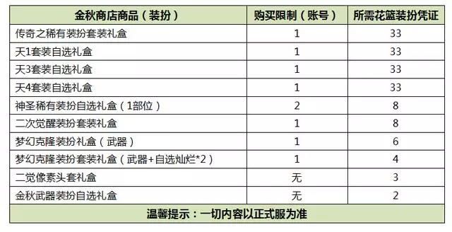 DNF2019国庆套金秋礼包双花篮道具兑换攻略