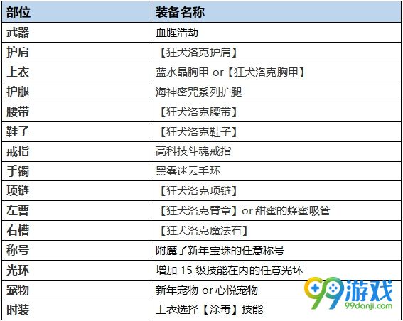 DNF毒神绝BUFF换装怎么搭 DNF起源版本毒神绝BUFF换装攻略