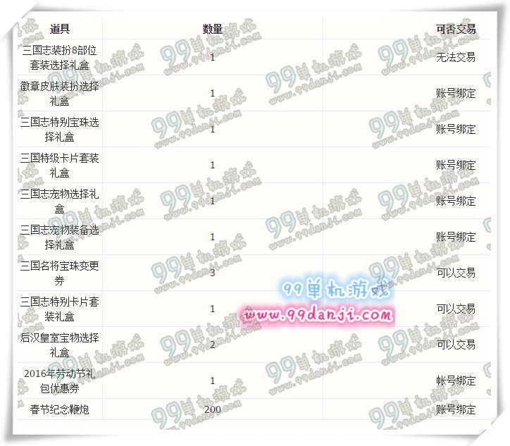 DNF2016春节礼包有什么 2016春节礼包多少钱