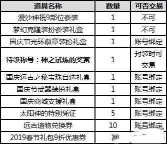DNF2018国庆节礼包有什么 DNF2018国庆节礼包内容一览