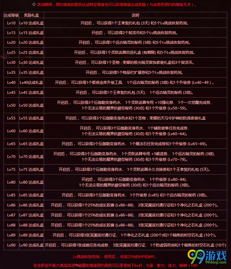 DNF全职业预约活动怎么参加 DNF全职业预约活动攻略