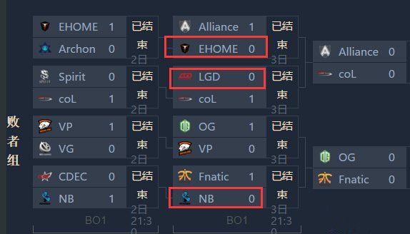 DOTA2上海特锦赛战报 DOTA2中国战队全军覆没