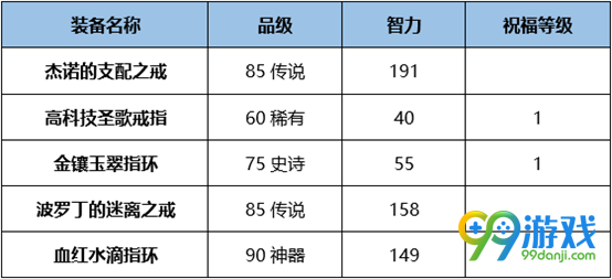DNF炽天使BUFF换装怎么搭 DNF起源版本炽天使BUFF换装攻略