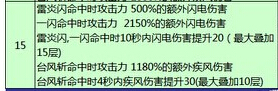 剑灵时空灵剑15段属性一览 时空灵剑15段伤害分析