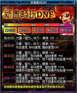DNF新春畅玩DNF活动详情 2016年消耗疲劳值送buff