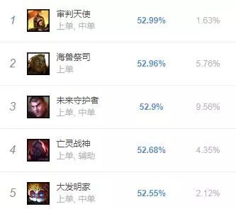 LOL偷钱流俄洛伊符文怎么搭配 LOL偷钱流俄洛伊符文搭配攻略