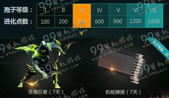 CF幽灵进化活动进化点数孢子等级1-7级对应奖励一览