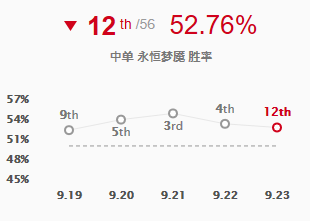 LOL9.23版本强势英雄有哪些 英雄联盟9.23T11英雄推荐