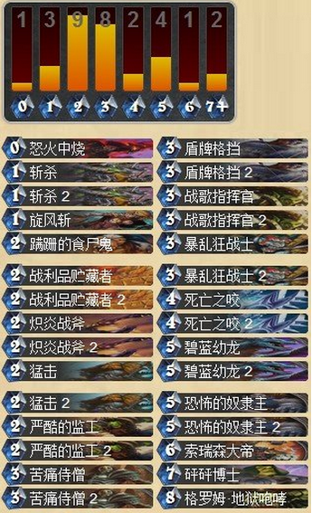 炉石传说强力黑石山奴隶主战士卡组攻略