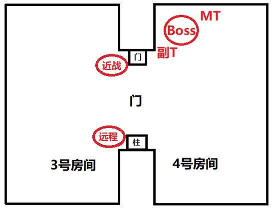 魔兽世界怀旧服黑翼之巢攻略